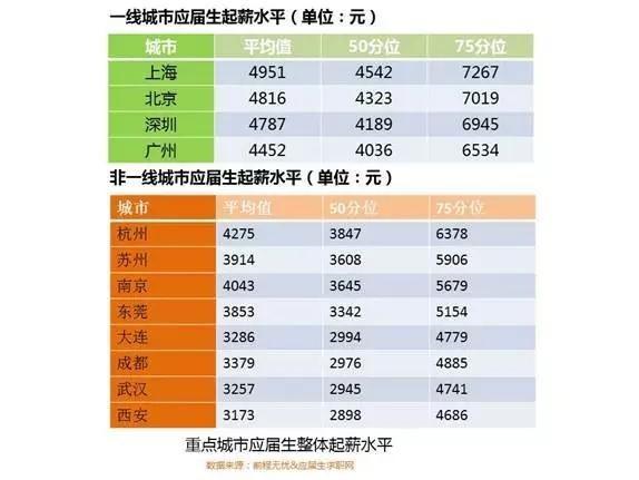 公职人员工资占GDP_最新公务员工资改革消息 年轻公职人员薪资调查(3)