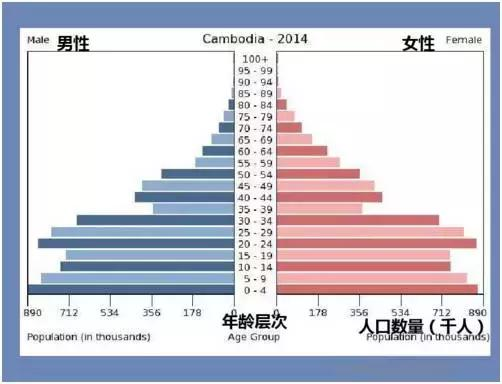 中国30岁以上人口_65岁以上人口比重超7%老少比超30%0—14岁人口比重低于30%-我省(2)