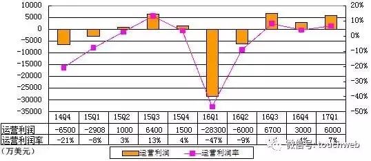 ЯQ1ͼ⣺1200Ԫ ͬŤ