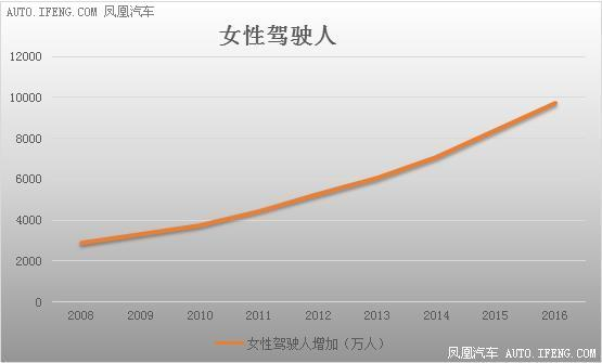 公安部人口数据库更新_公安部通缉令