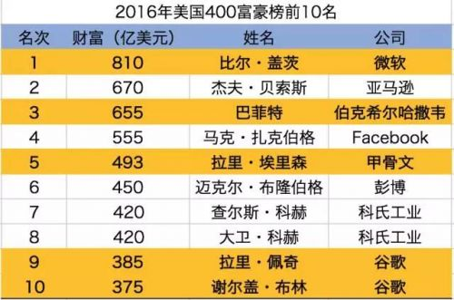 中国GDP赶上美国会发生什么_去年,中国发生了一件大事 人均GDP超1万美元(2)