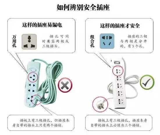 80米及以下的插座均应采用安全型插座.