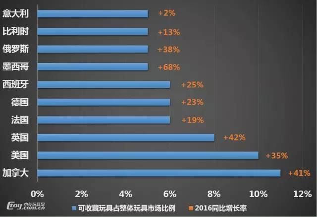 人口增长率的英文_中国人口增长率变化图(3)