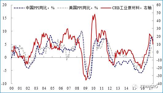 gdp相似_中国gdp增长图