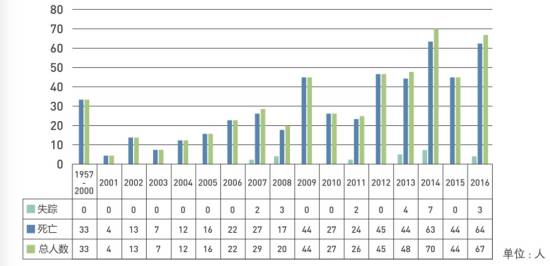 何的人口数量(3)