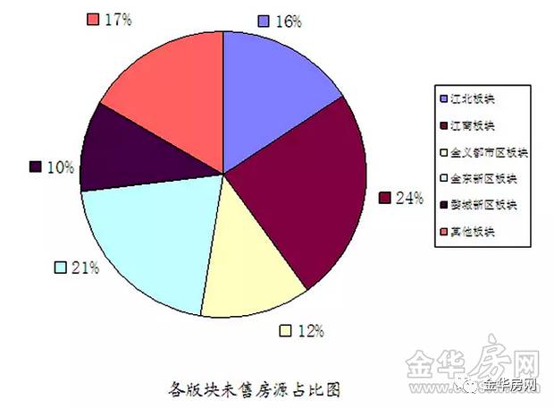 金华市金东区gdp怎么算_2018年金东区国民经济和社会发展统计公报