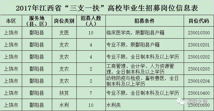 鄱阳县历年人口_鄱阳县人口分布图(3)