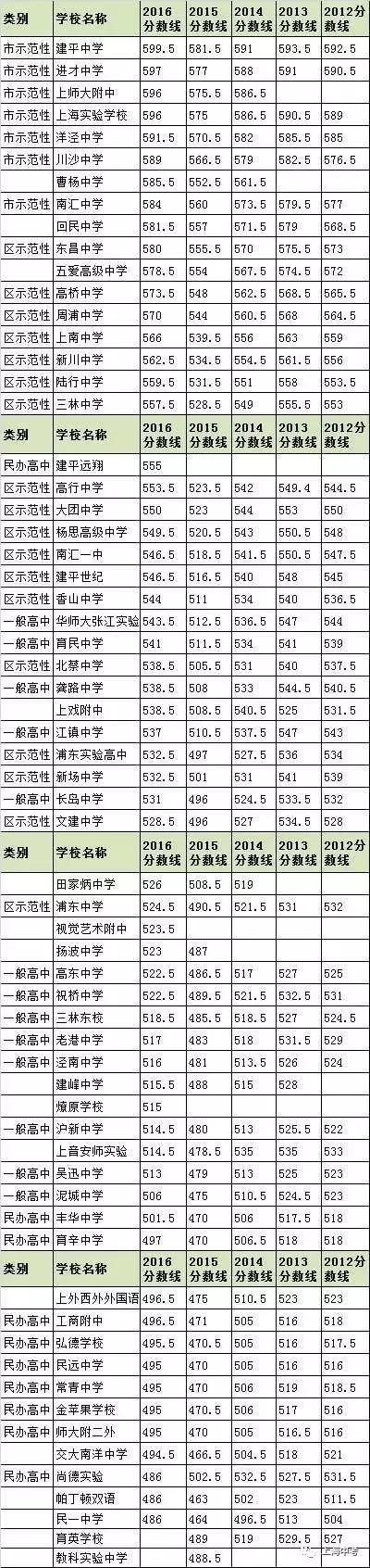3、上海市金山区初中毕业证分数线：初中毕业证能拿多少分