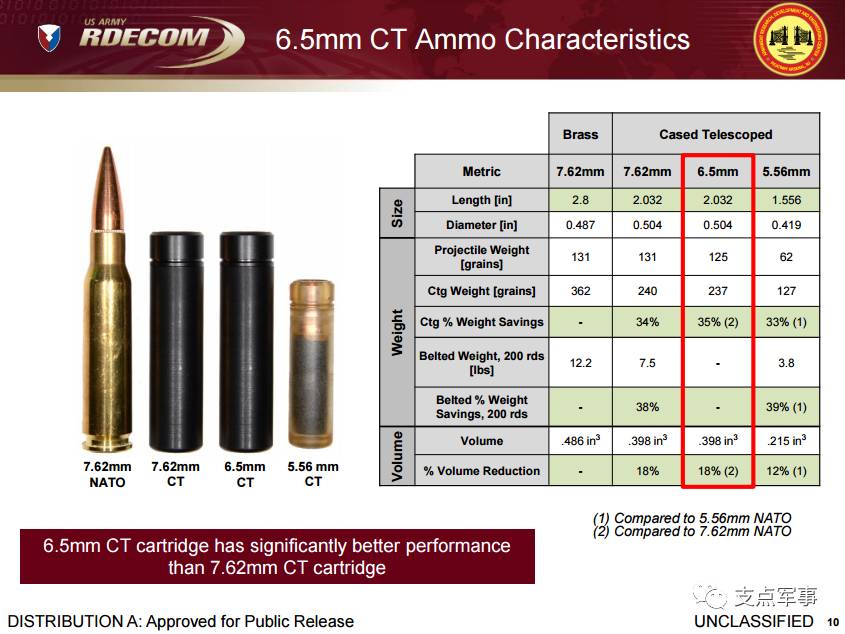 中口径步/机枪可能让m16/m4家族与5.56mm走入历史?