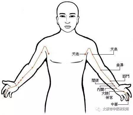 心包经按摩,拔罐或刮痧,都可泻心火.