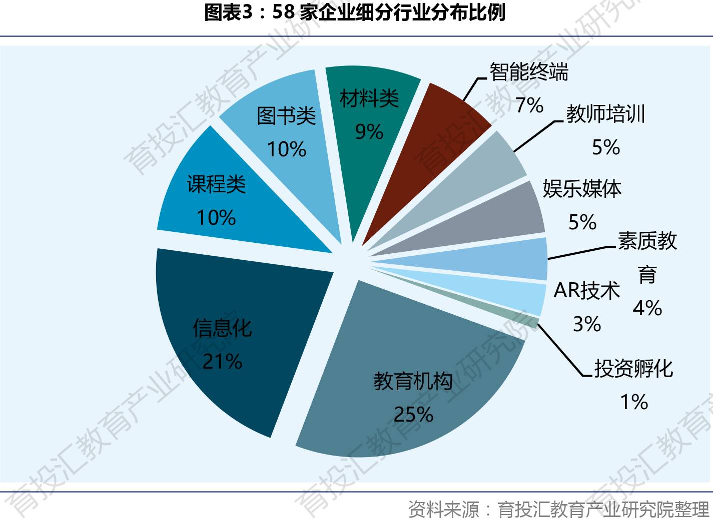 中国资本市场近60家幼教企业发展趋势分析