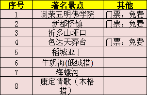 资阳巴中雅安五年gdp顺序_四川倒数前五市州 集中在这个区域(2)