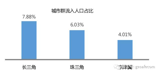 安庆市区人口分析_安庆市区图片(2)