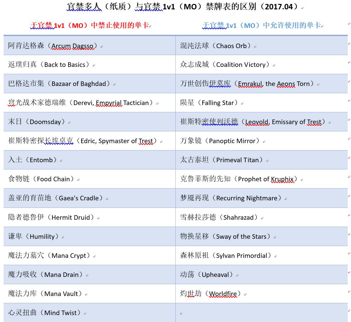 指挥官mo官方1v1禁牌表和后续政策浅析 17年5月