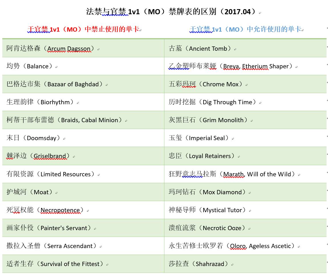指挥官mo官方1v1禁牌表和后续政策浅析 17年5月