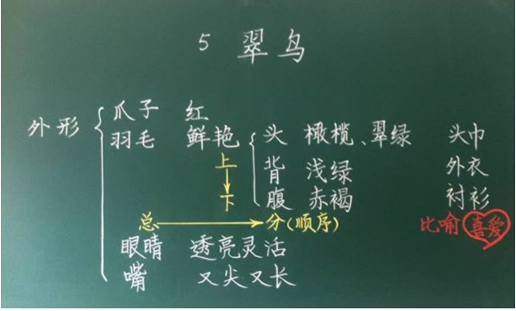 词语式板书(摘录要点式板书)是根据教学内容,提炼精髓,把握重点词语