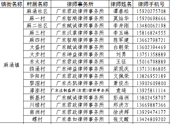 村里要号码说是人口普查_人口普查(2)