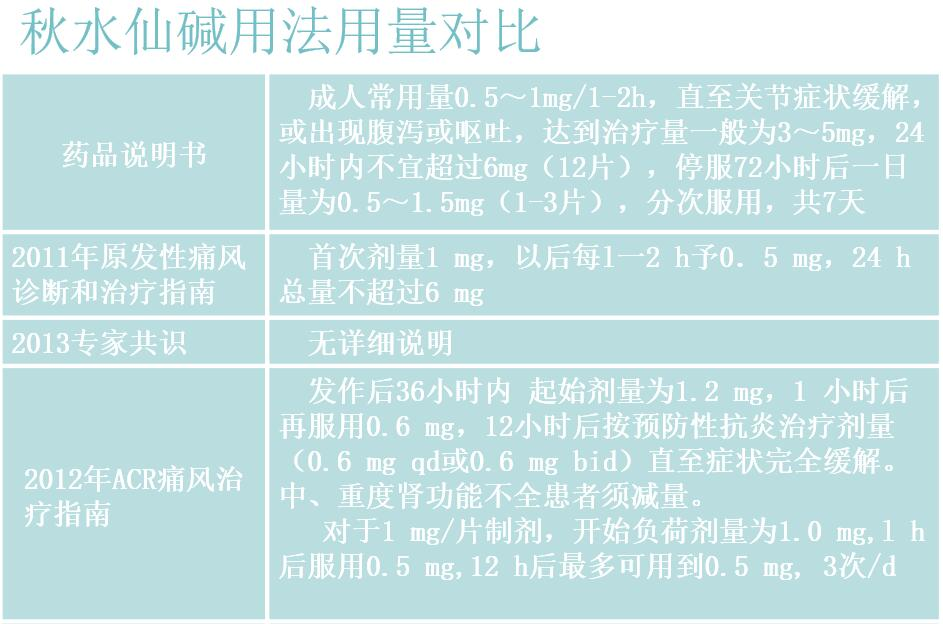 秋水仙碱腹泻怎么办