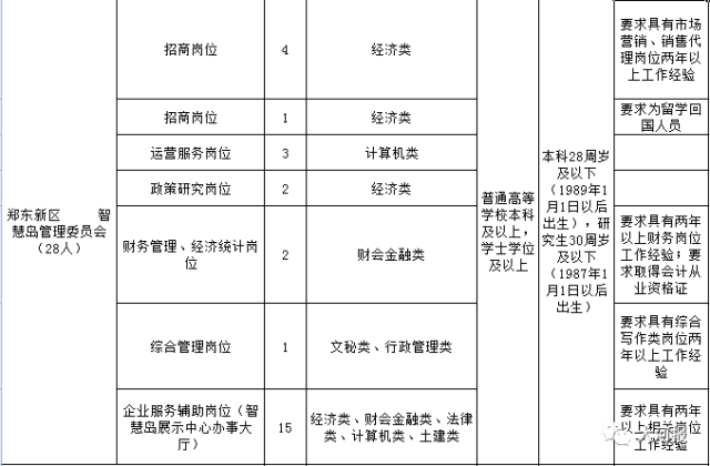 郑州人口控制_郑州人口年龄结构(3)