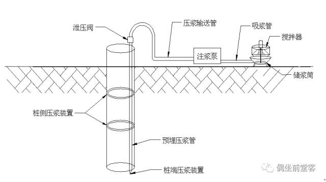 施工工艺流程 桩基础注浆技术工艺流程示意图