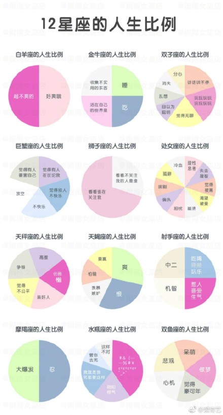 十二星座人口比例_一个15 的传说(3)