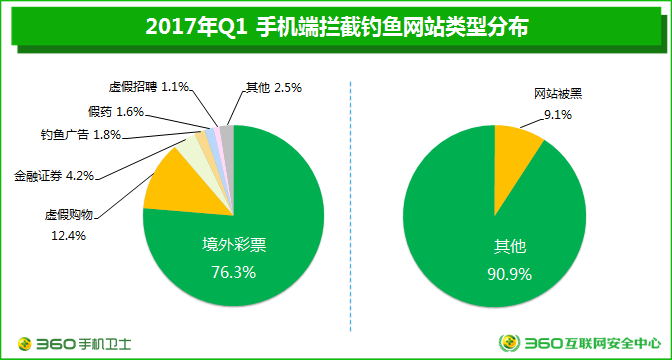 美国虚假gdp_虚假的美国队长表情包