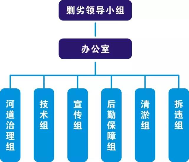 池塘征收按人口还是面积_池塘图片卡通(3)