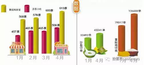 厦门市人口总数_2017年厦门统计公报:GDP总量4351亿 常住人口增加9万(附图表)-.