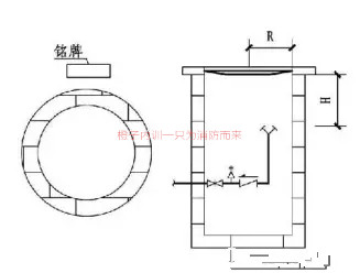 《建规》消防设施设置的通用要求中--水泵接合器