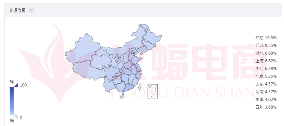 人口属性_商圈人口属性特征-让数据照进现实(3)