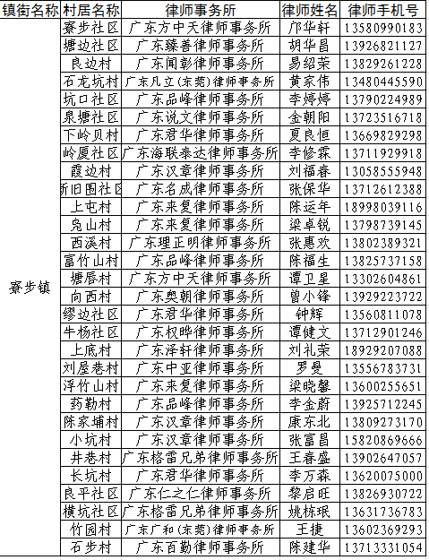 村里要号码说是人口普查_人口普查