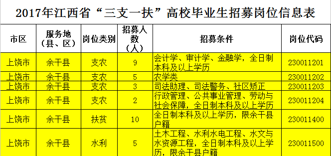 余干县多少人口_余干县人口全省排名第7名(2)