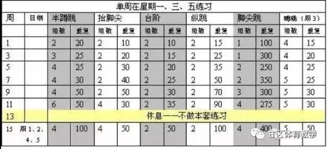 nba最著名的弹跳训练计划