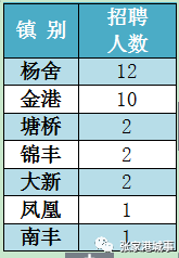 流动人口信息采集表_没办居住证会被赶 假的 厦门市公安局昨辟谣(2)