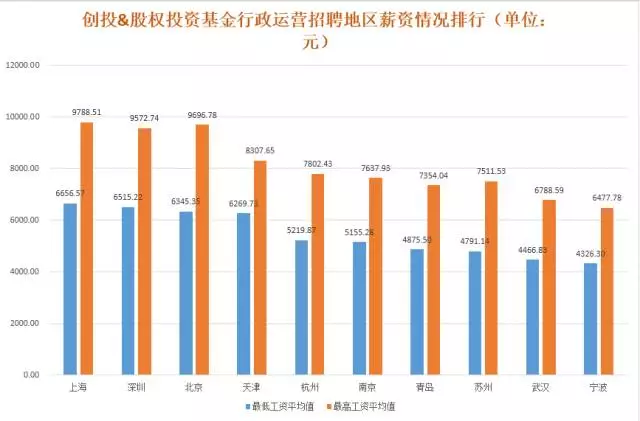 中国私募公司排行榜_2019年中国私募基金排名发布 中国私募基金公司排