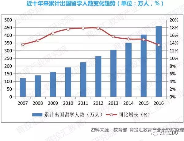 人口累积百分比是什么_百分比和什么图形(3)