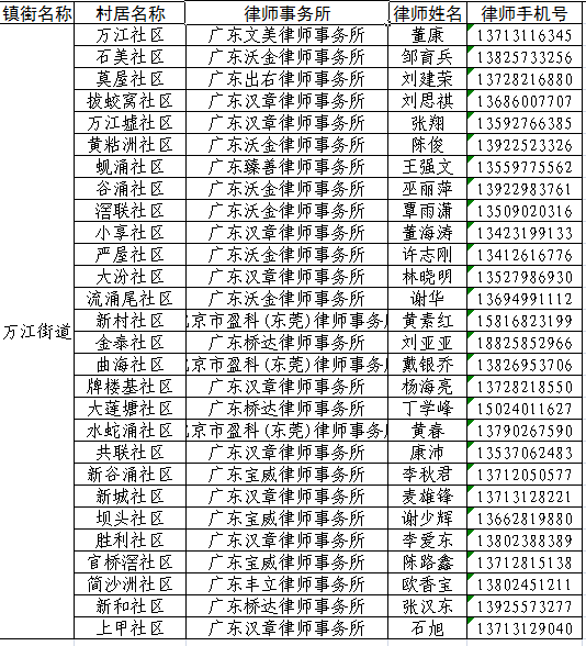 村里要号码说是人口普查_人口普查