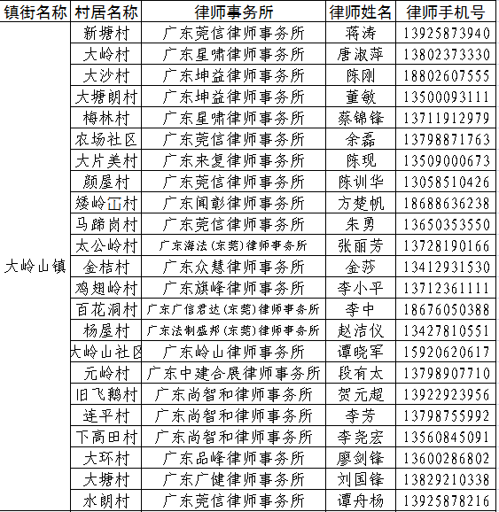 村里要号码说是人口普查_人口普查