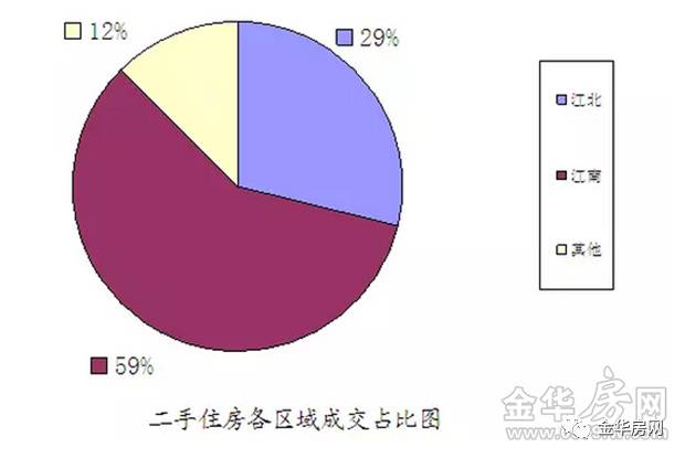 金华市金东区gdp怎么算_2018年金东区国民经济和社会发展统计公报