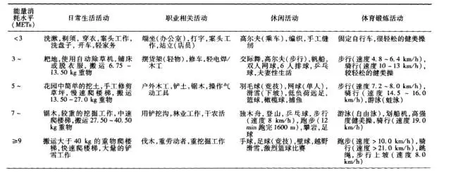 《冠心病康复与二级预防中国专家共识》