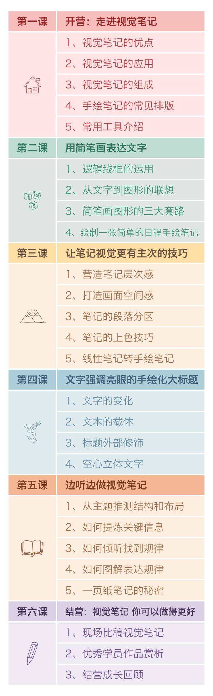 可见大家想要学习手绘笔记的心挡都挡不住,壹休也清楚明白大家的需求