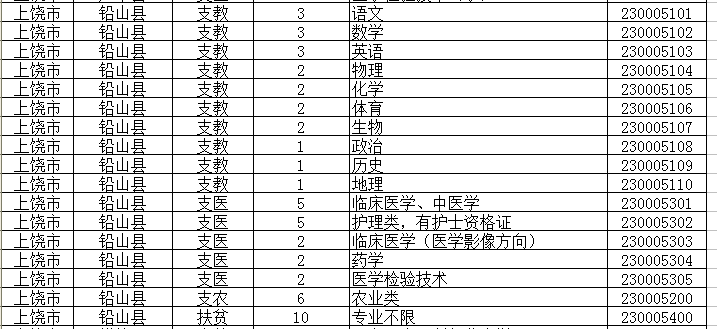 上饶市人口2017_上饶市地图(3)