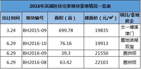 18年合肥市区常驻人口_合肥人口热力图