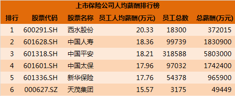 24张图尽览各年龄段,各学历,各岗位