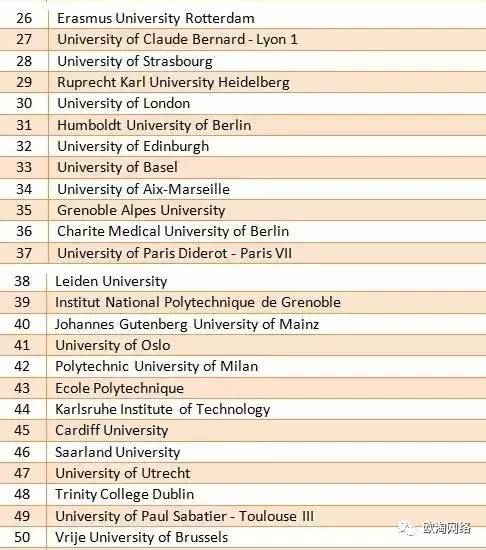 世界历史排名_世界排名前100的大学