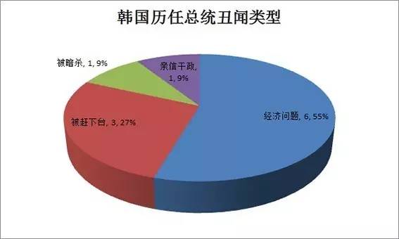 乐天GDP(3)