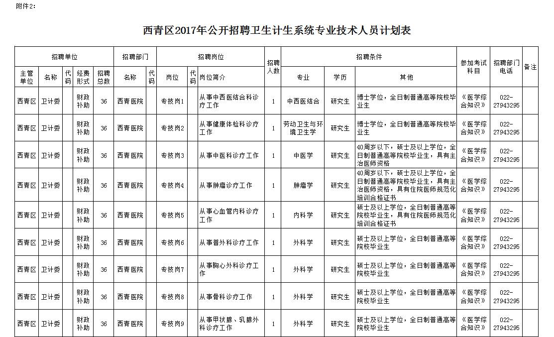 河南人口计生系统_直播监 2016年河南卫生计生监督工作 成绩表 出炉 这些数据(3)