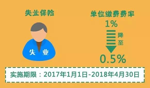 上海2017年度各类人群社保缴费比例标准公布
