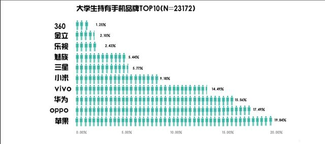 大学生人口比例_西安具有大学教育程度人口比重较高(3)