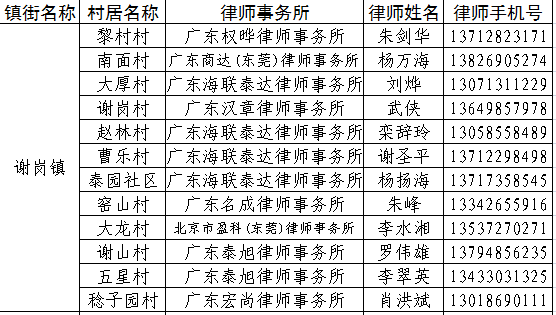 村里要号码说是人口普查_人口普查(2)